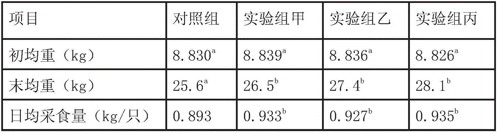 Preparation method and application of feed being rich in contents of selenium and cordyceps militaris active substances