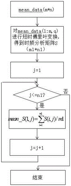 Liver fat qualitative measurement method based on ultrasonic attenuation coefficient