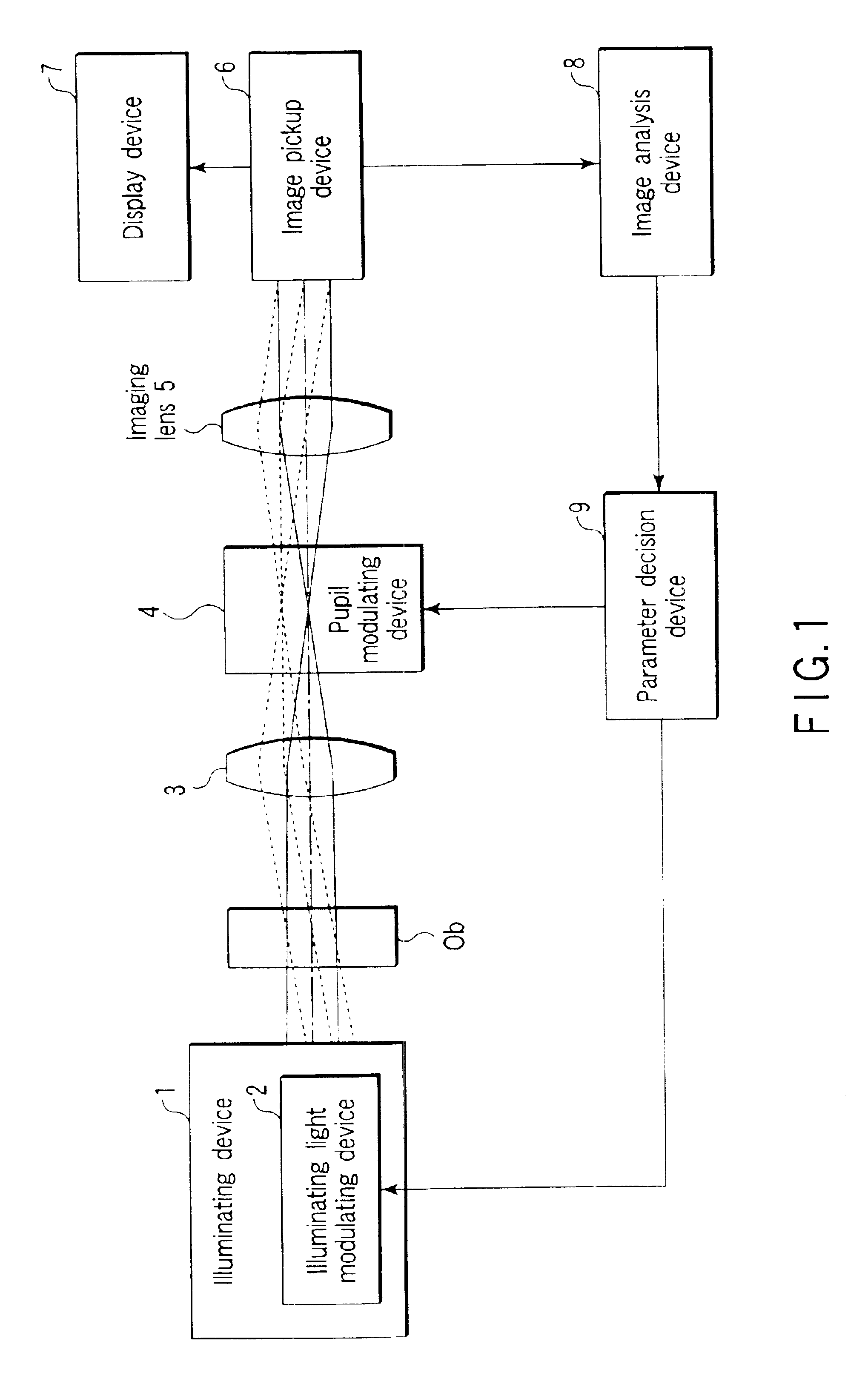 Versatile microscope system with modulating optical system