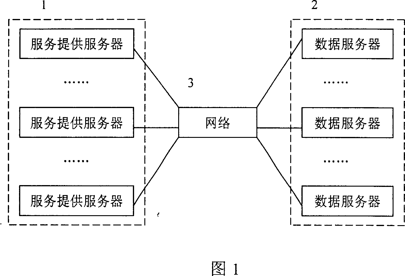 Dynamic optimization method for data transmission between services in service oriented architecture environment