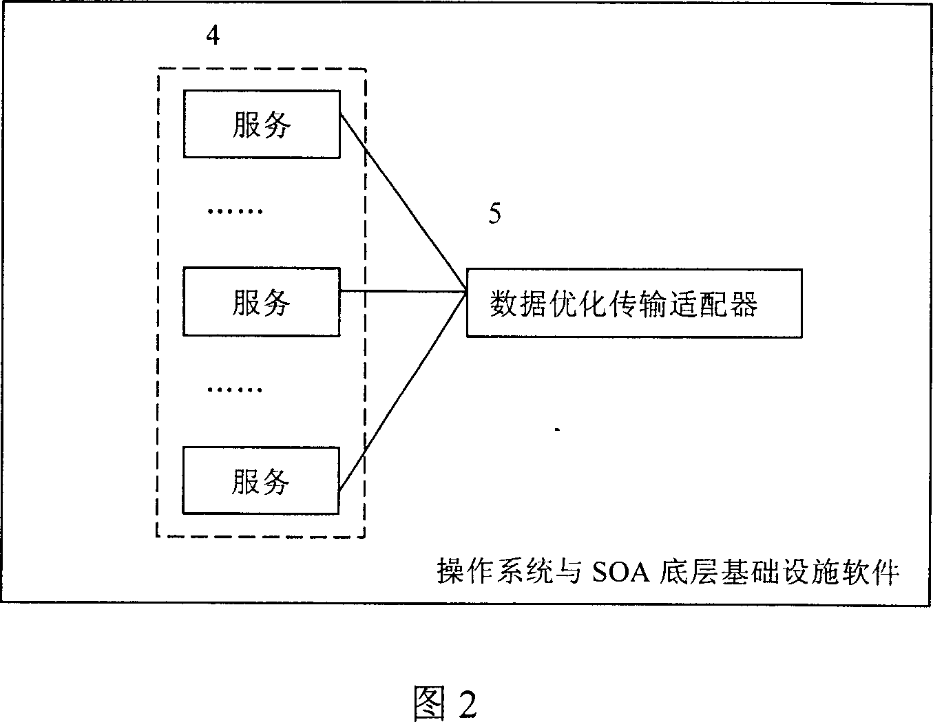 Dynamic optimization method for data transmission between services in service oriented architecture environment