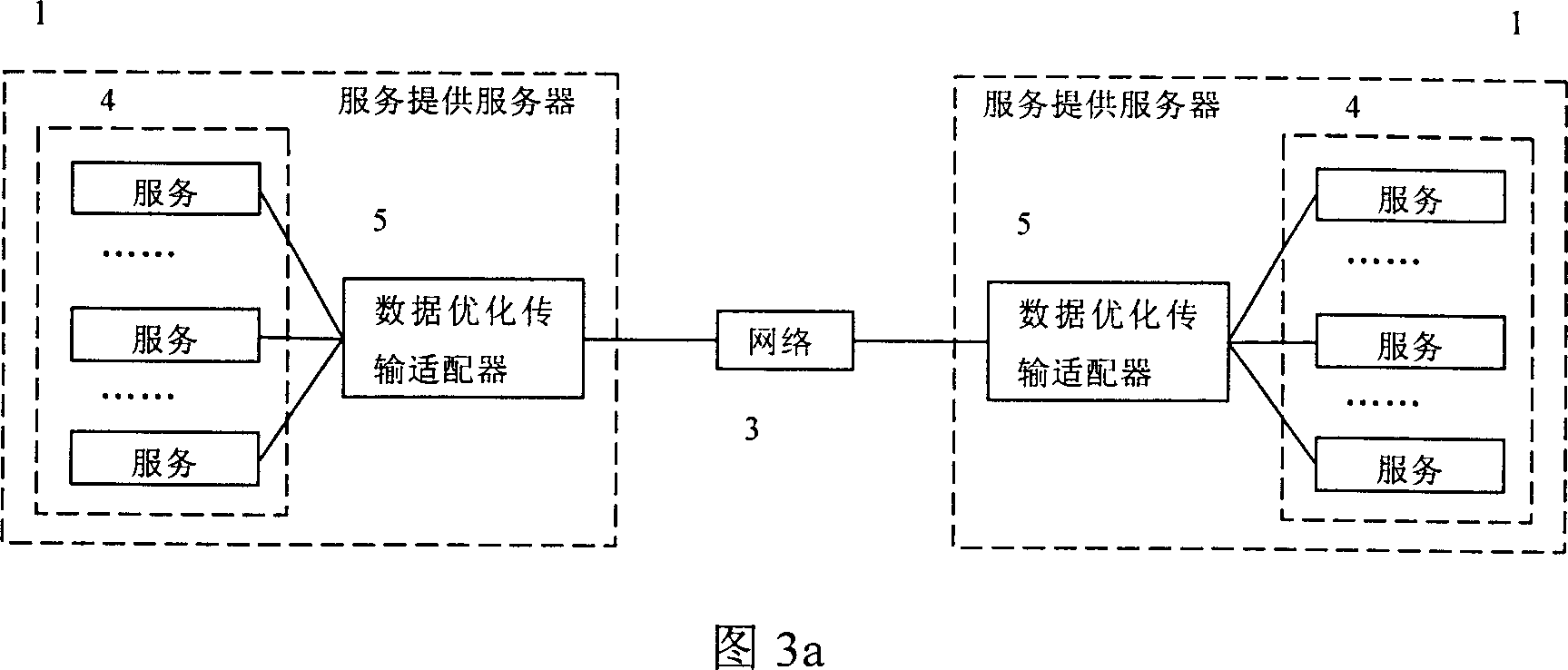 Dynamic optimization method for data transmission between services in service oriented architecture environment