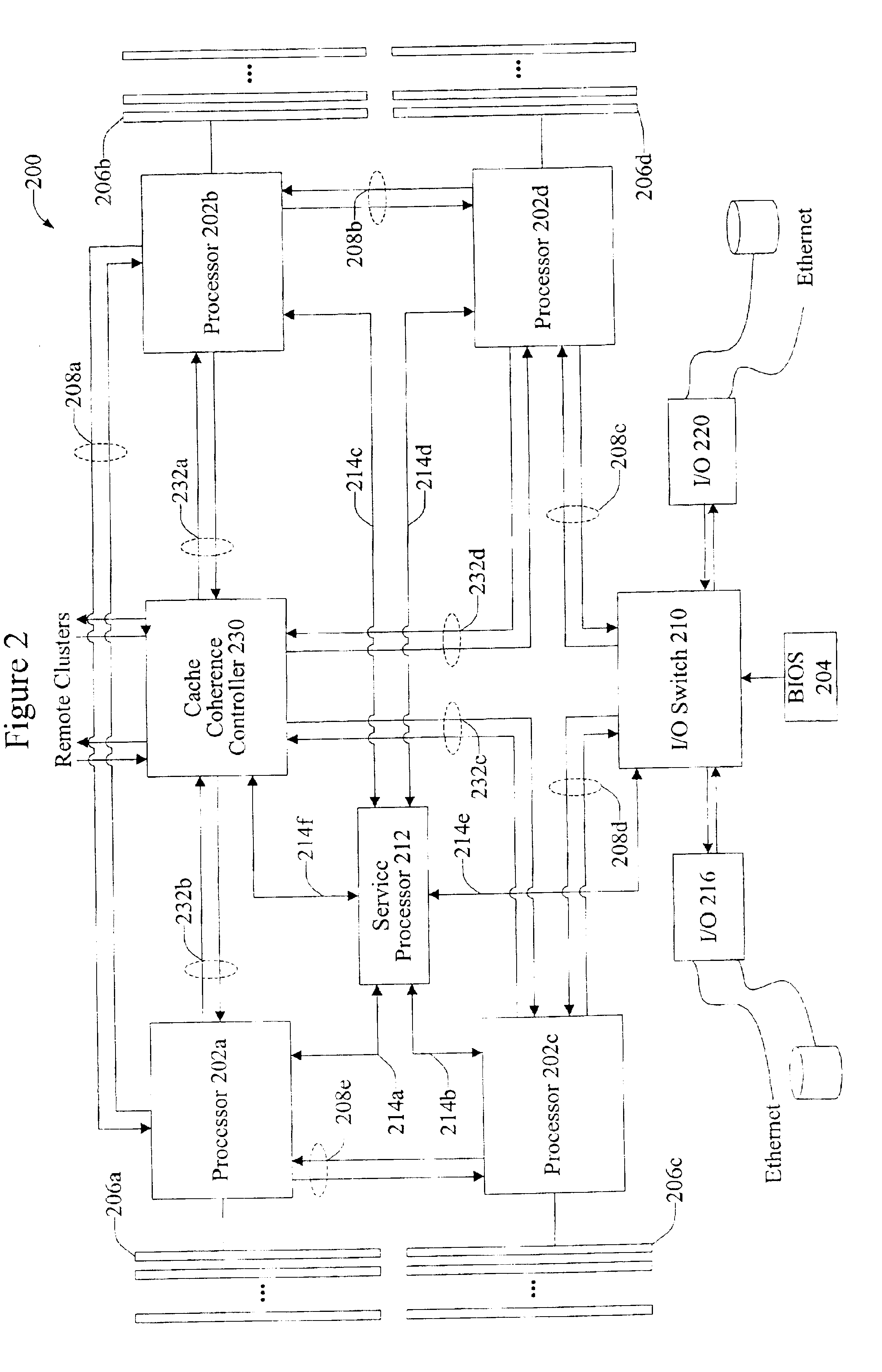 Methods and apparatus for speculative probing of a remote cluster