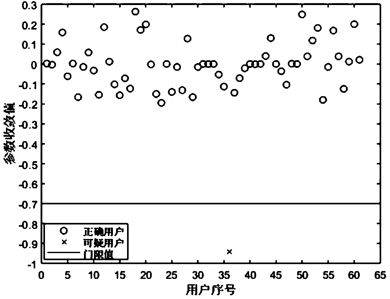 A transformer area topological structure verification method based on sparse learning