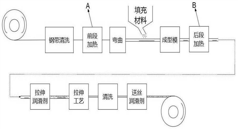 Ultra-low hydrogen type acid flux-cored wire and production method thereof