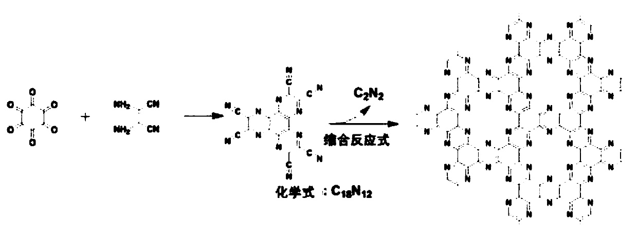 Covalent organic framework material, preparation method and application thereof