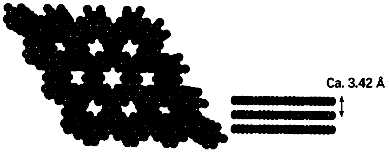 Covalent organic framework material, preparation method and application thereof