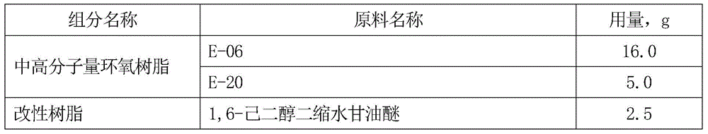 A coating composition for quickly repairing damaged skin coatings of aircraft