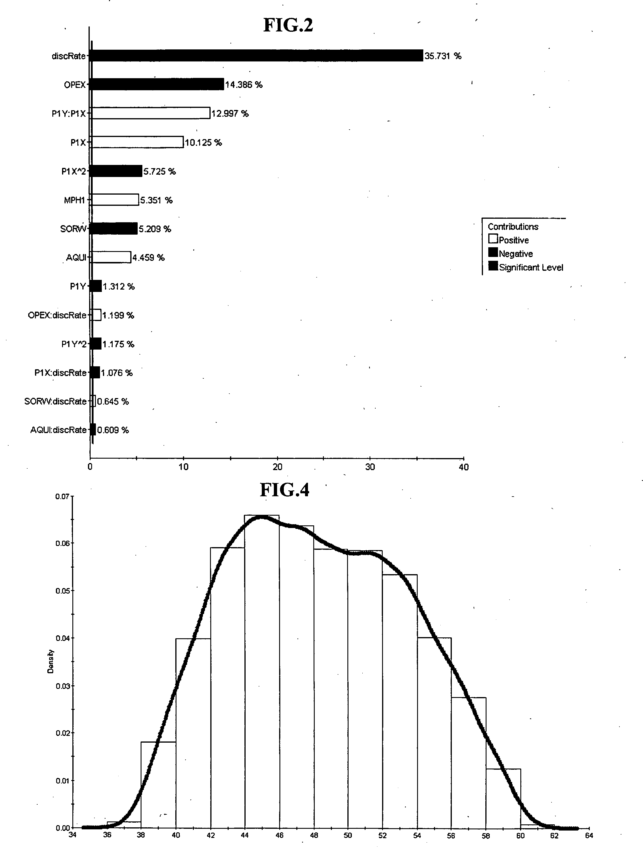 Decision support method for oil reservoir management in the presence of uncertain technical and economic parameters