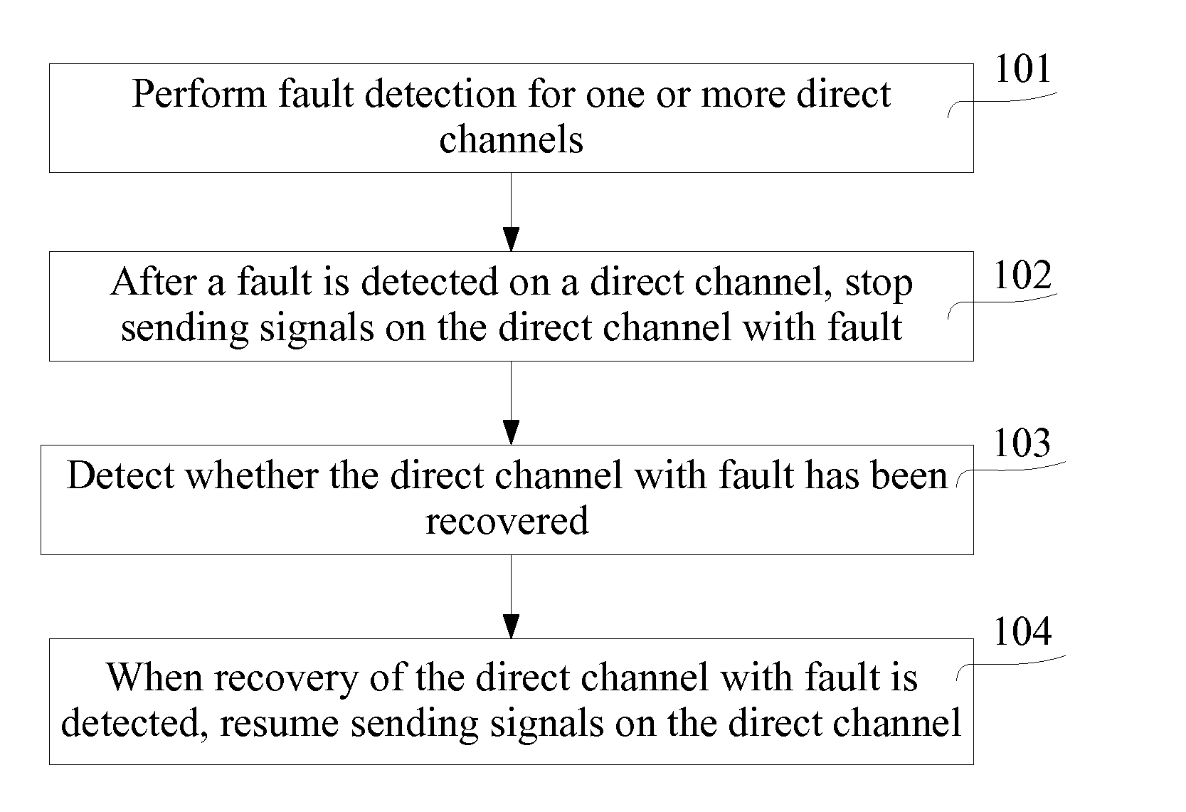 Processing method and transceiver for channel changing in joint transceiving mode