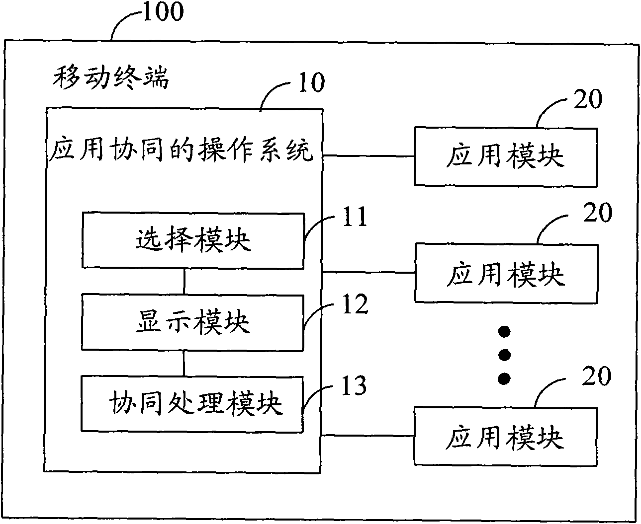 Operating method and system for application coordination and mobile terminal