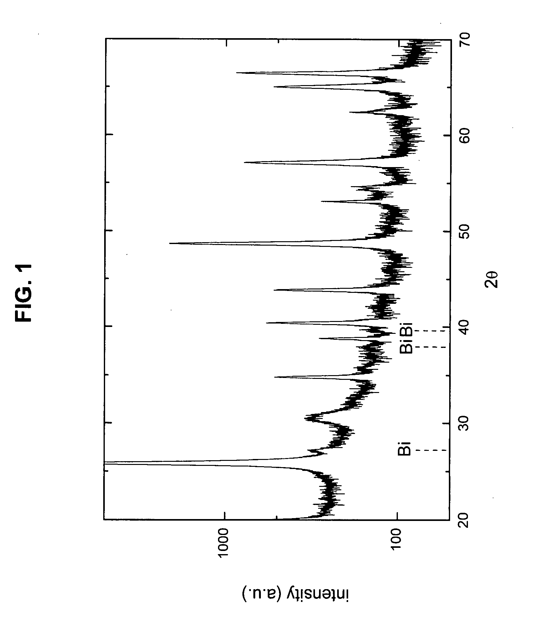 Bismuth-containing glass, glass-ceramic, articles and fabrication process