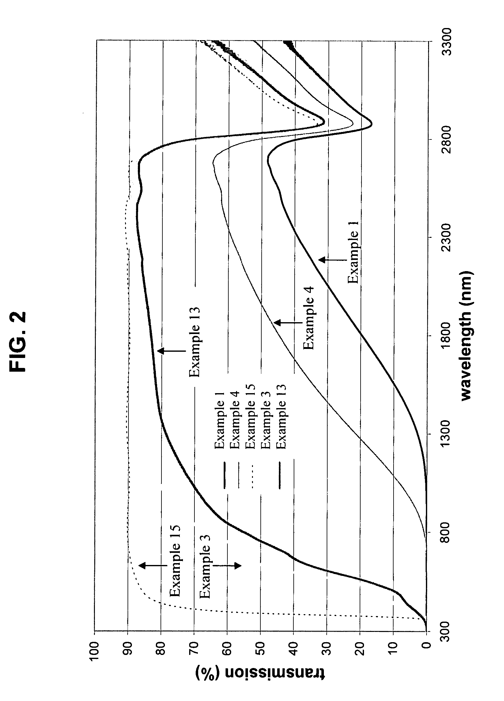 Bismuth-containing glass, glass-ceramic, articles and fabrication process