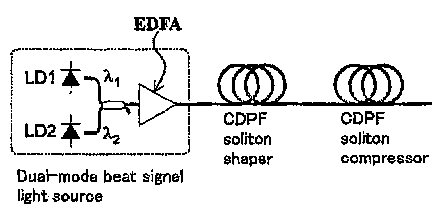 Light source in optical transmission system, waveform shaper, optical pulse train generator, and optical reproduction system