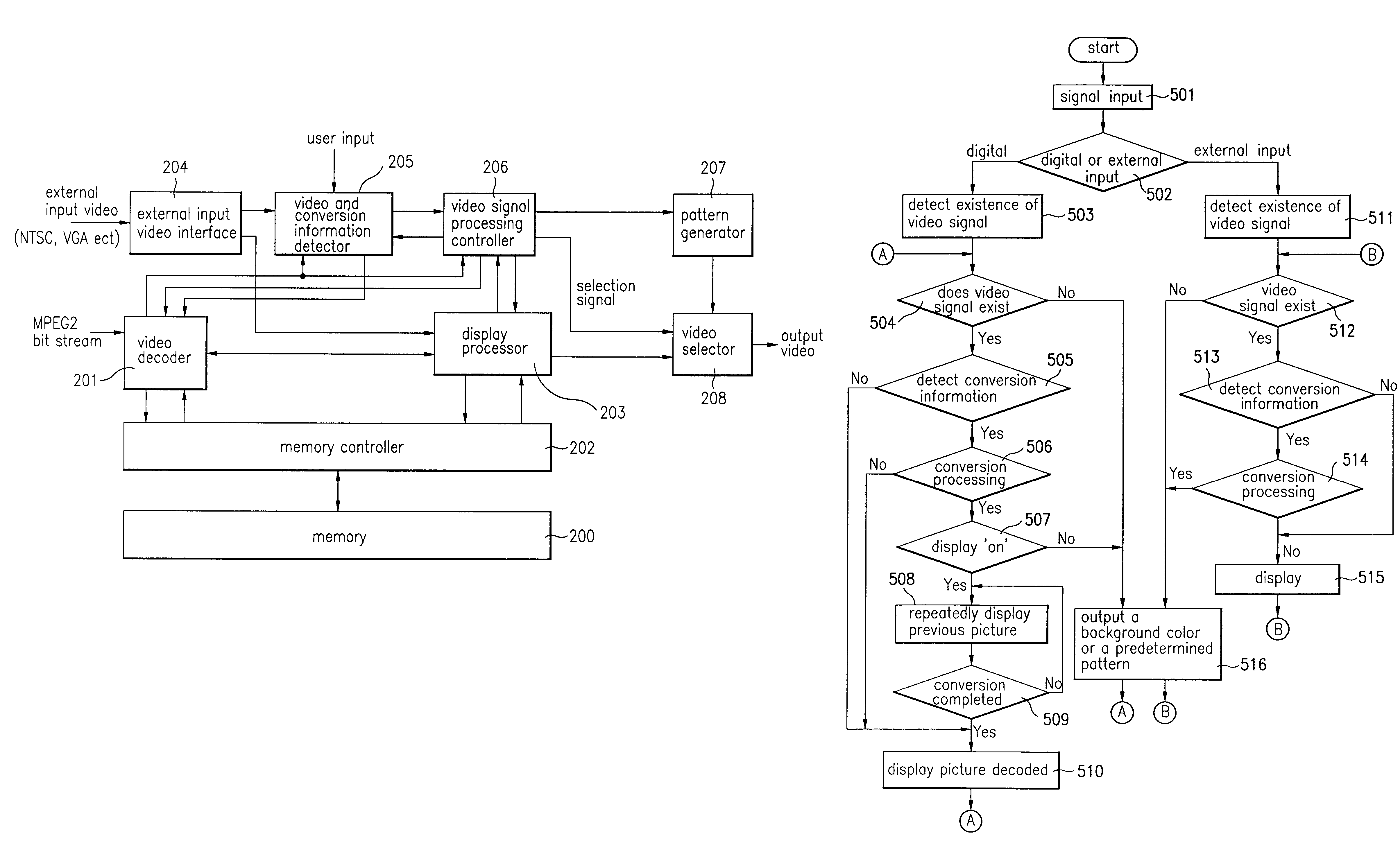 Video converting device and method for digital TV