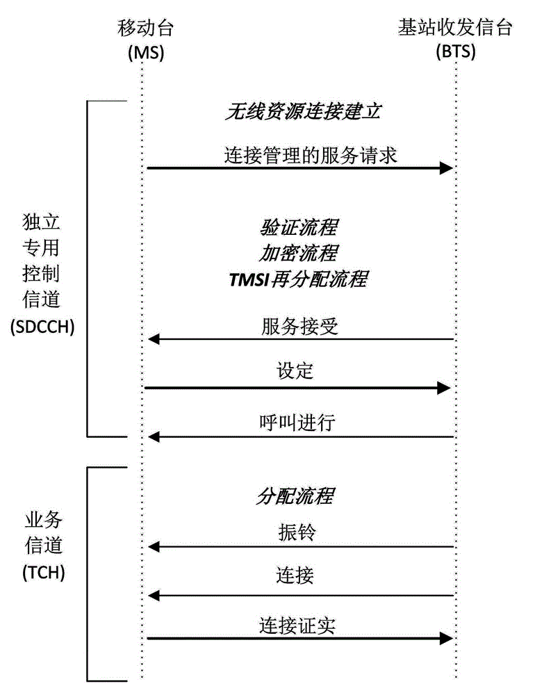 Signaling flow analysis system and signaling flow analysis method