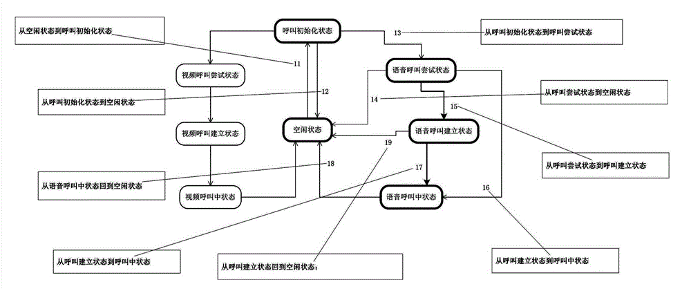 Signaling flow analysis system and signaling flow analysis method