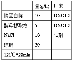 Preparation method of D-amino acid