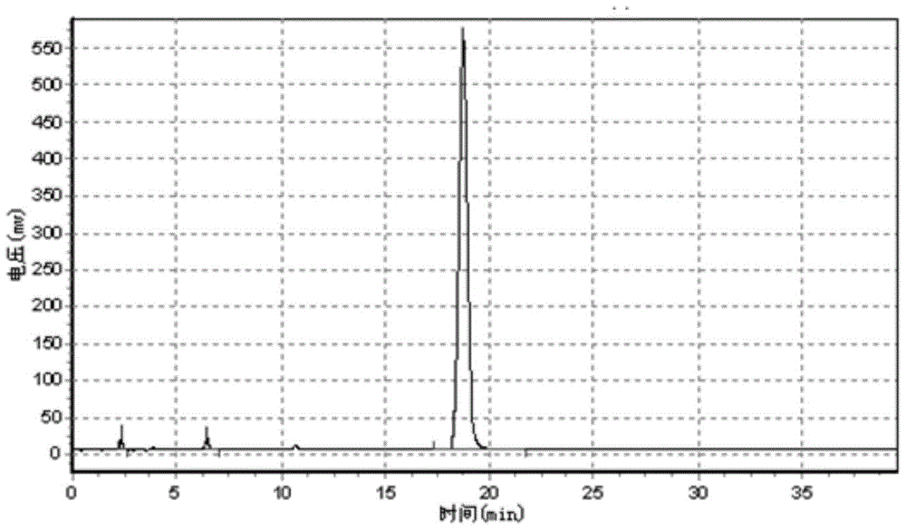 Preparation method of 4-tertoctyl-2,6-dicumylphenol