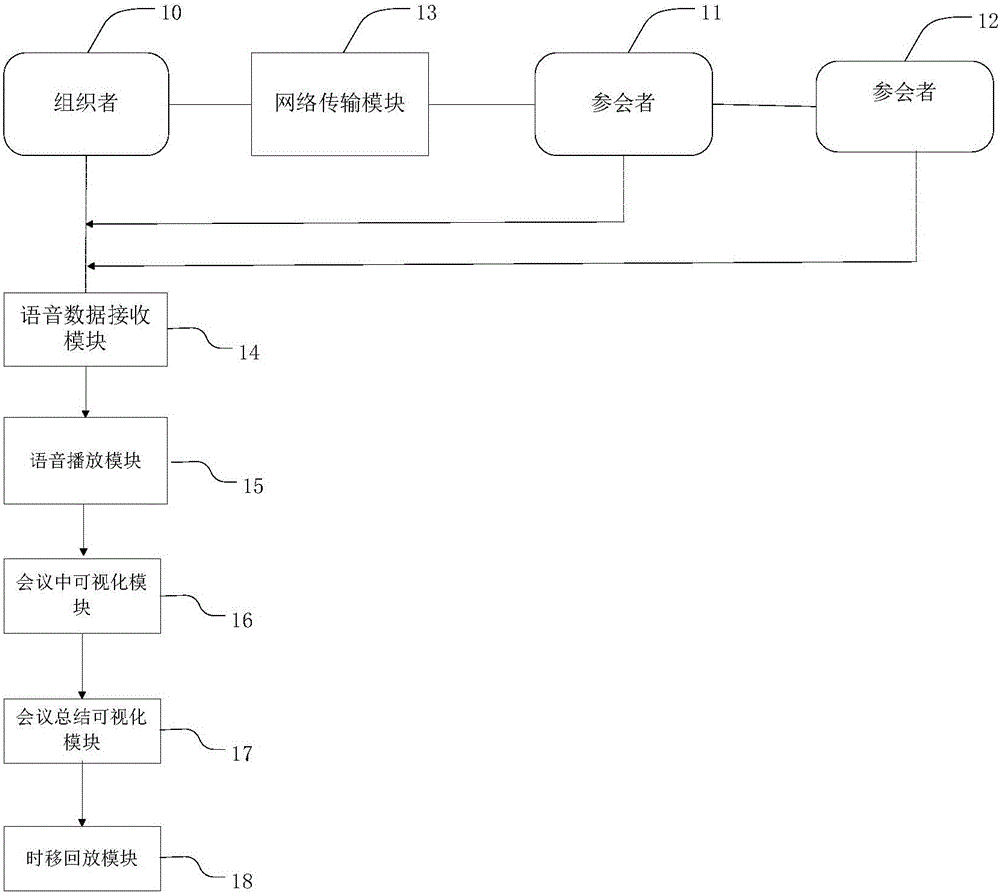 System and method for visualizing VOIP teleconference on intelligent terminal