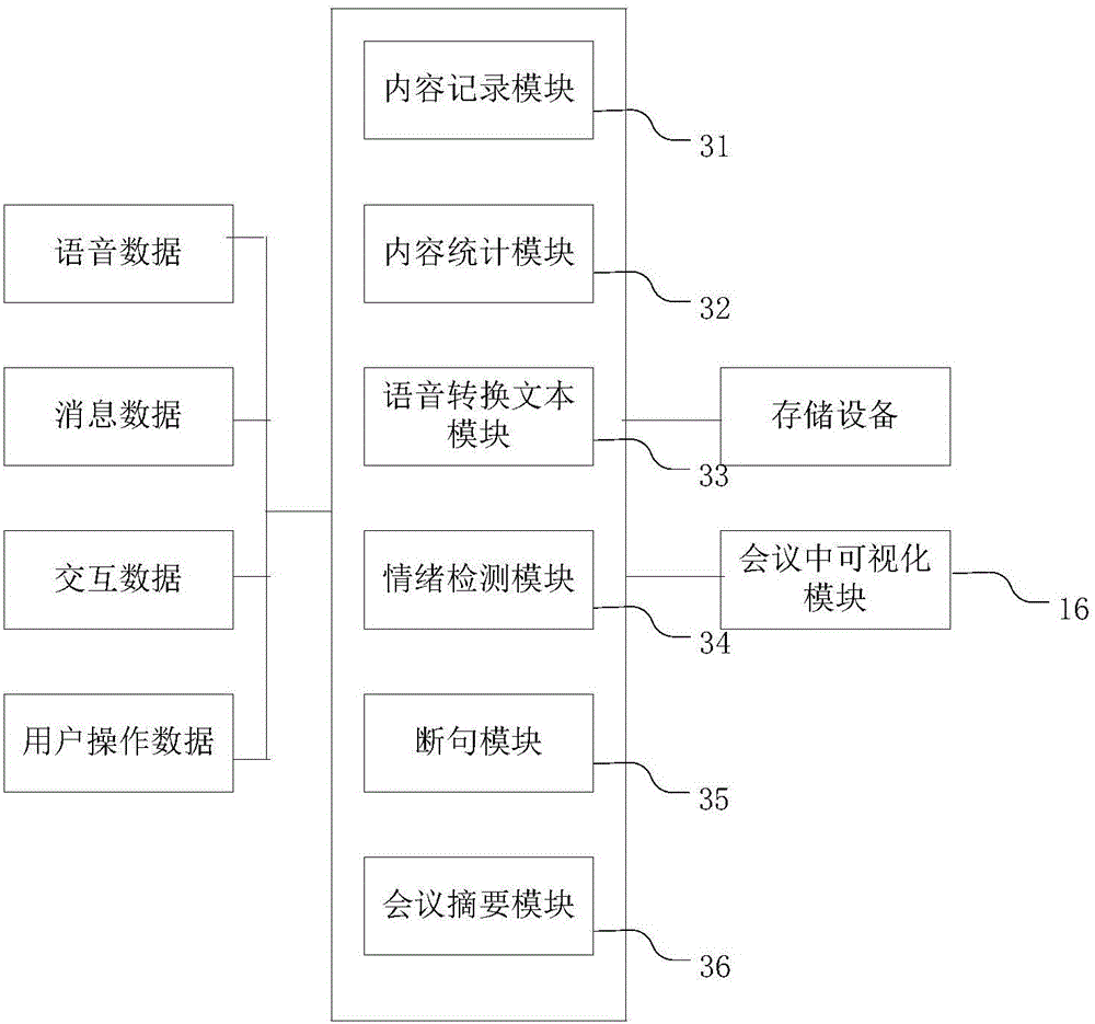 System and method for visualizing VOIP teleconference on intelligent terminal