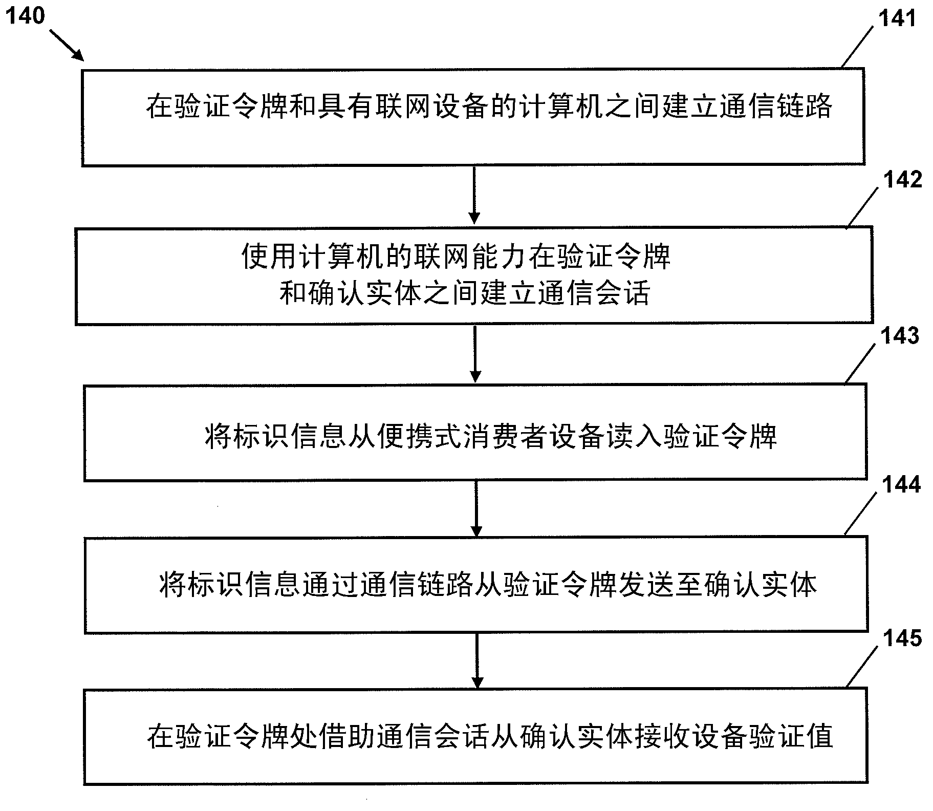 Integration of verification tokens with mobile communication devices