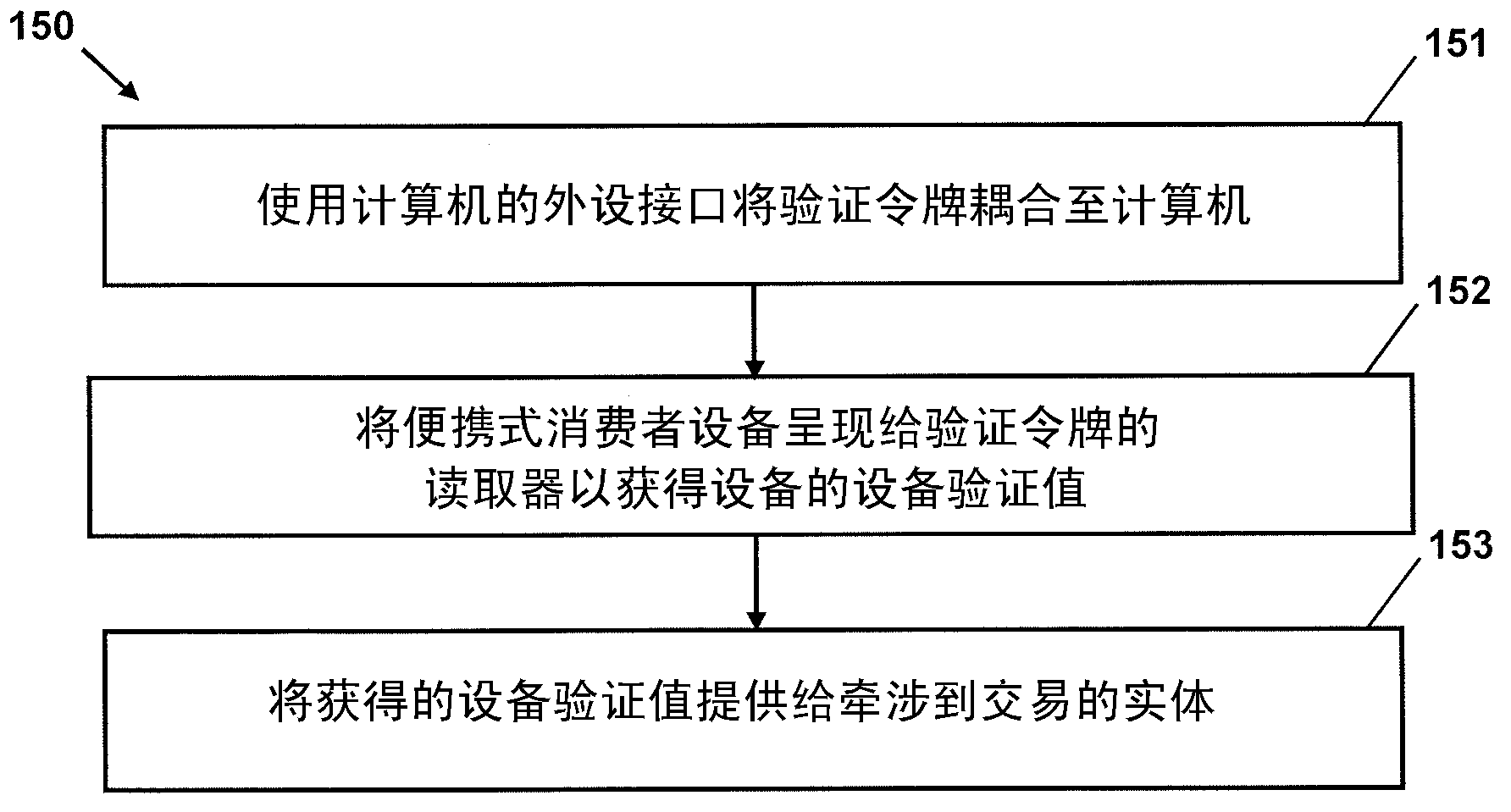 Integration of verification tokens with mobile communication devices