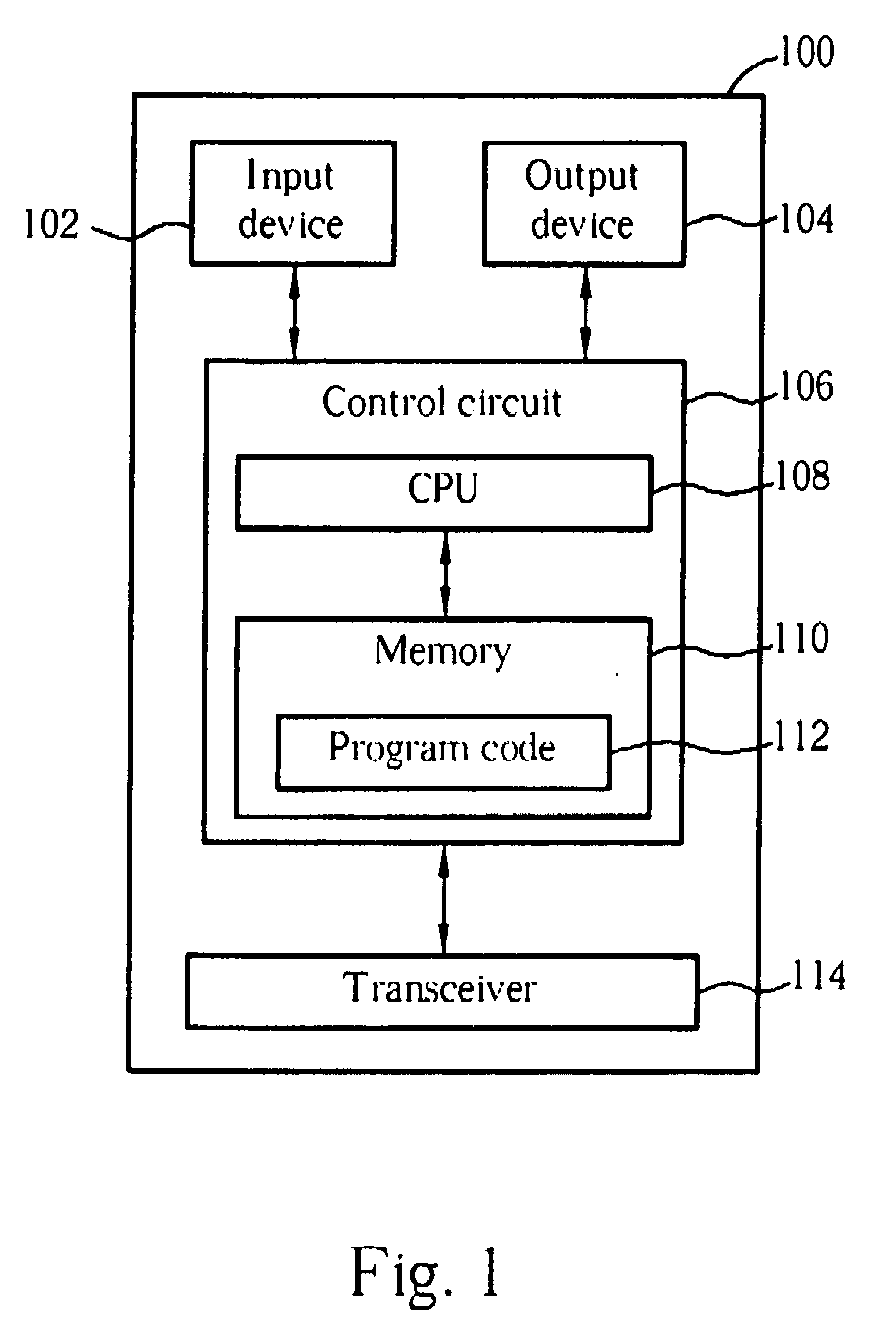 Method and apparatus for setting ciphering activation time in a wireless communications system