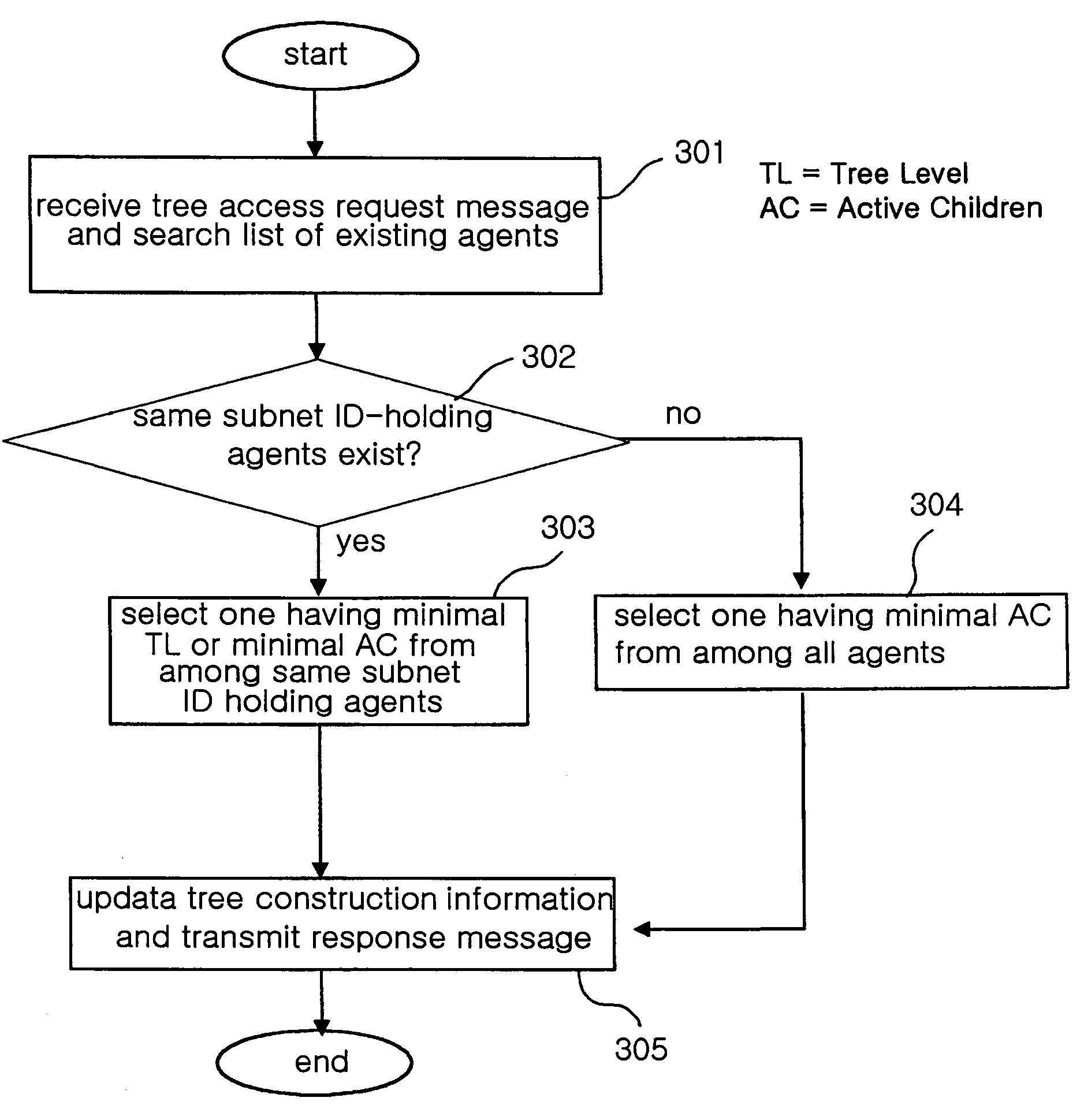 Method of constructing and managing overlay multicast tree on Internet
