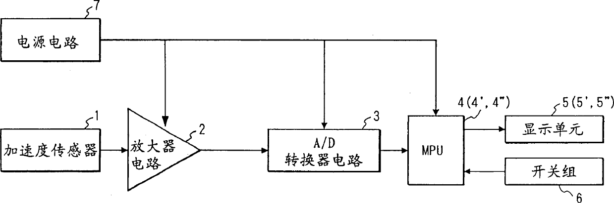 Kinergety detector capable of displaying next kinergety to be finished