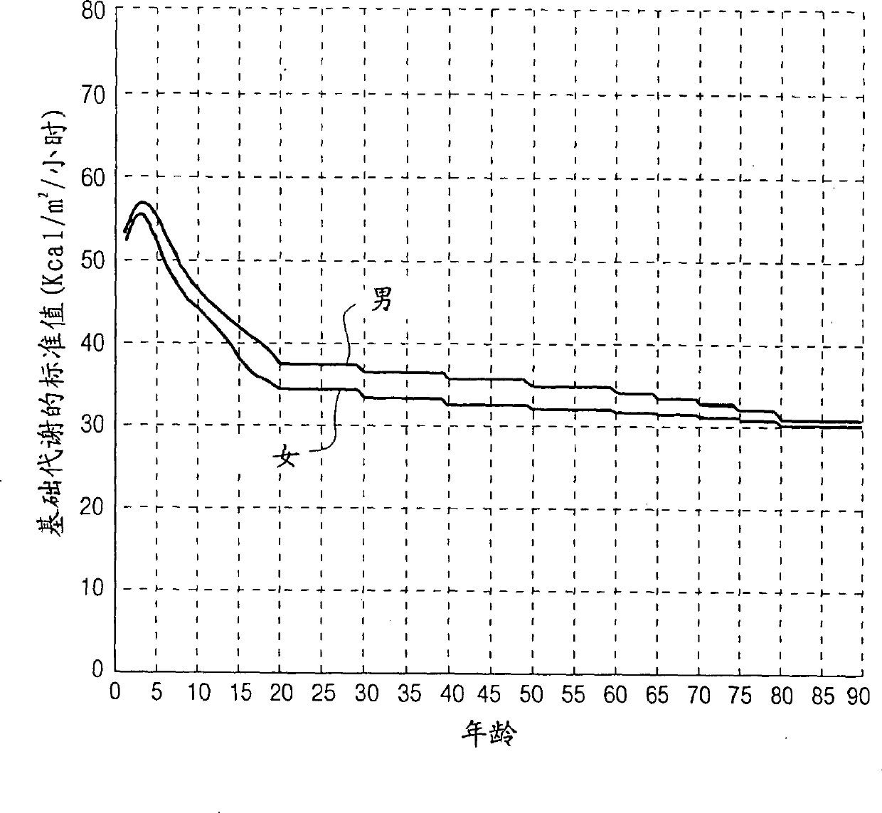 Kinergety detector capable of displaying next kinergety to be finished