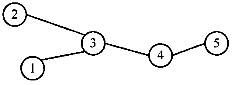 Method for optimizing public traffic network