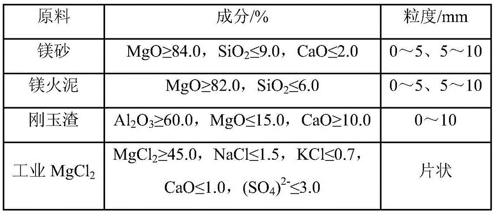 Knotting method of casting ingot mold in preparation process of vanadium-iron alloy