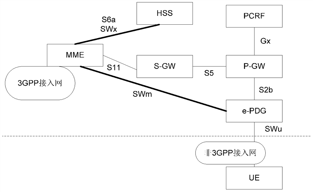 A method for selecting a packet data gateway, related device and system