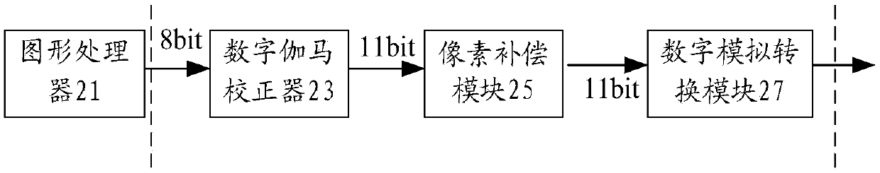 Brightness control method and device of display panel