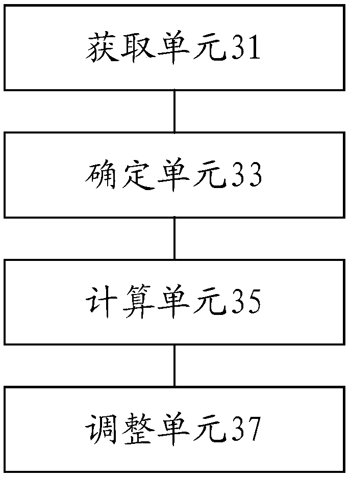 Brightness control method and device of display panel