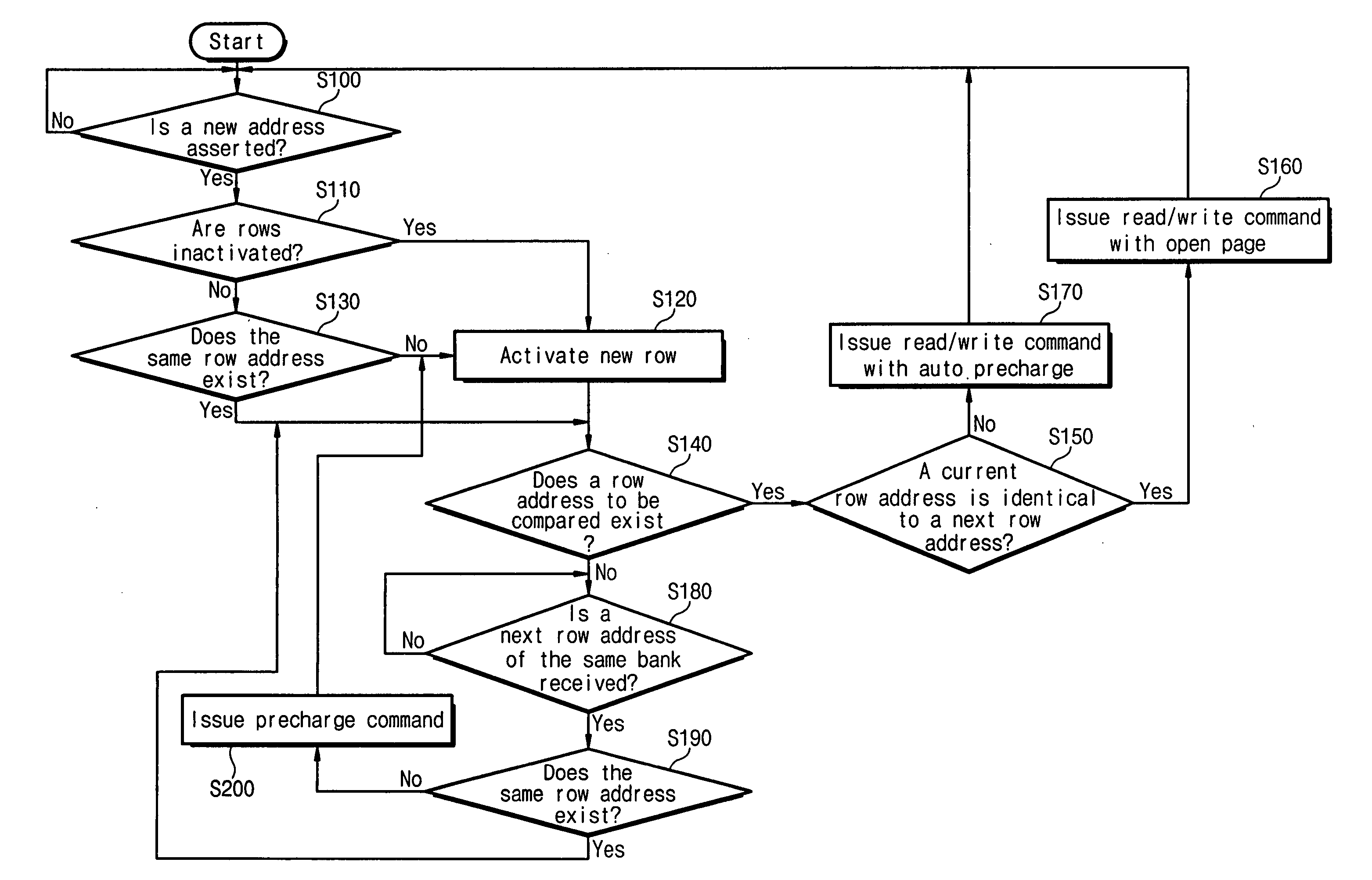 Memory controller for use in multi-thread pipeline bus system and memory control method