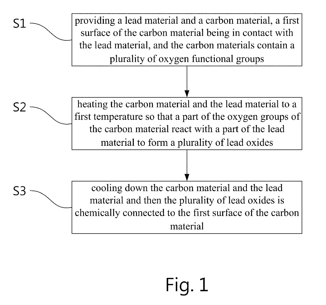 Methods for making lead-carbon couplings, lead-carbon electrode sheets and lead-carbon batteries