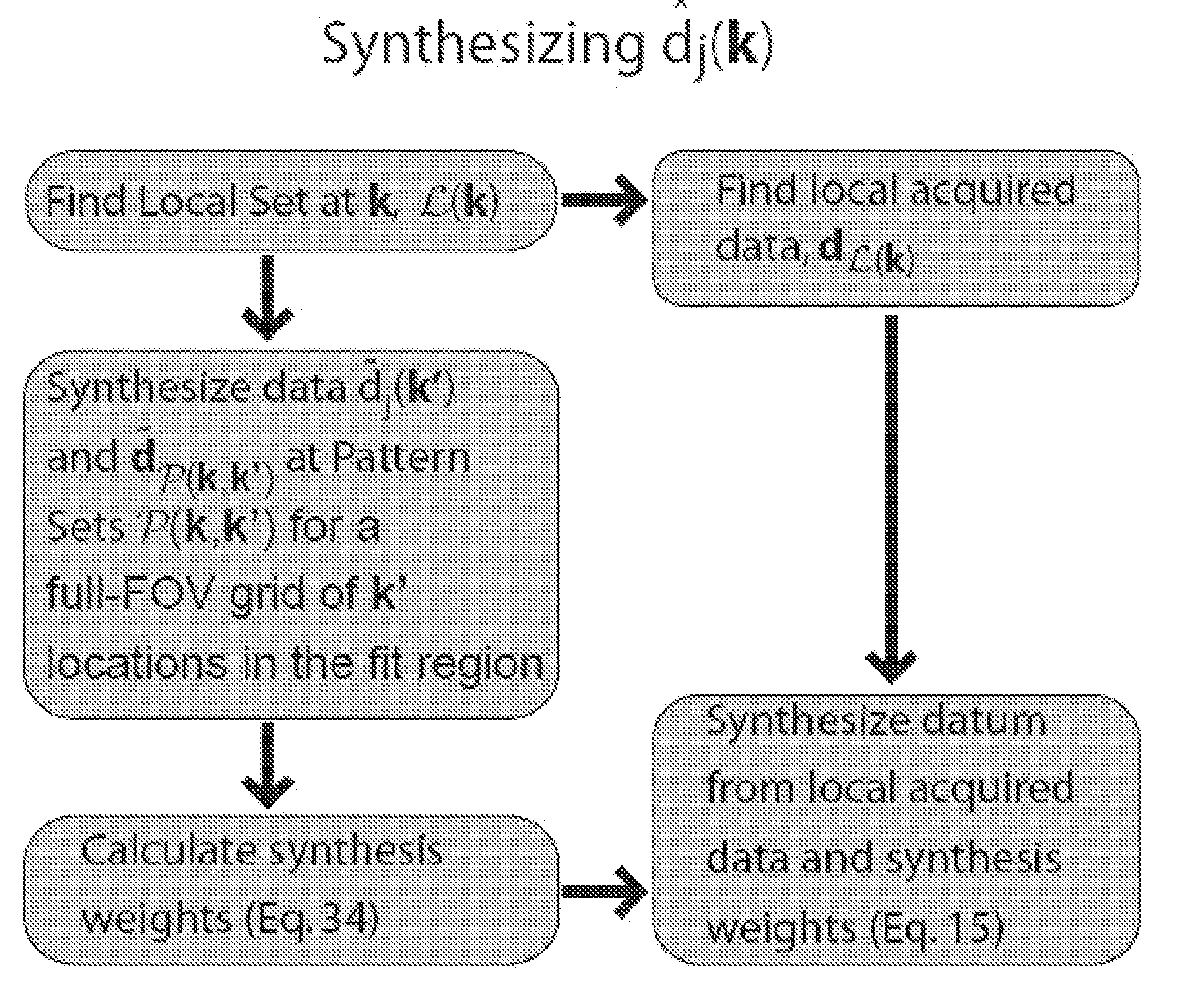 Anti-aliased magnetic resonance image reconstruction using partially parallel encoded data