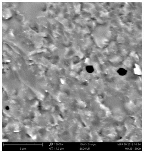 Low-loss and low-thermal-expansion magnesium-aluminum-silicon-based glass-ceramic material and preparation method thereof