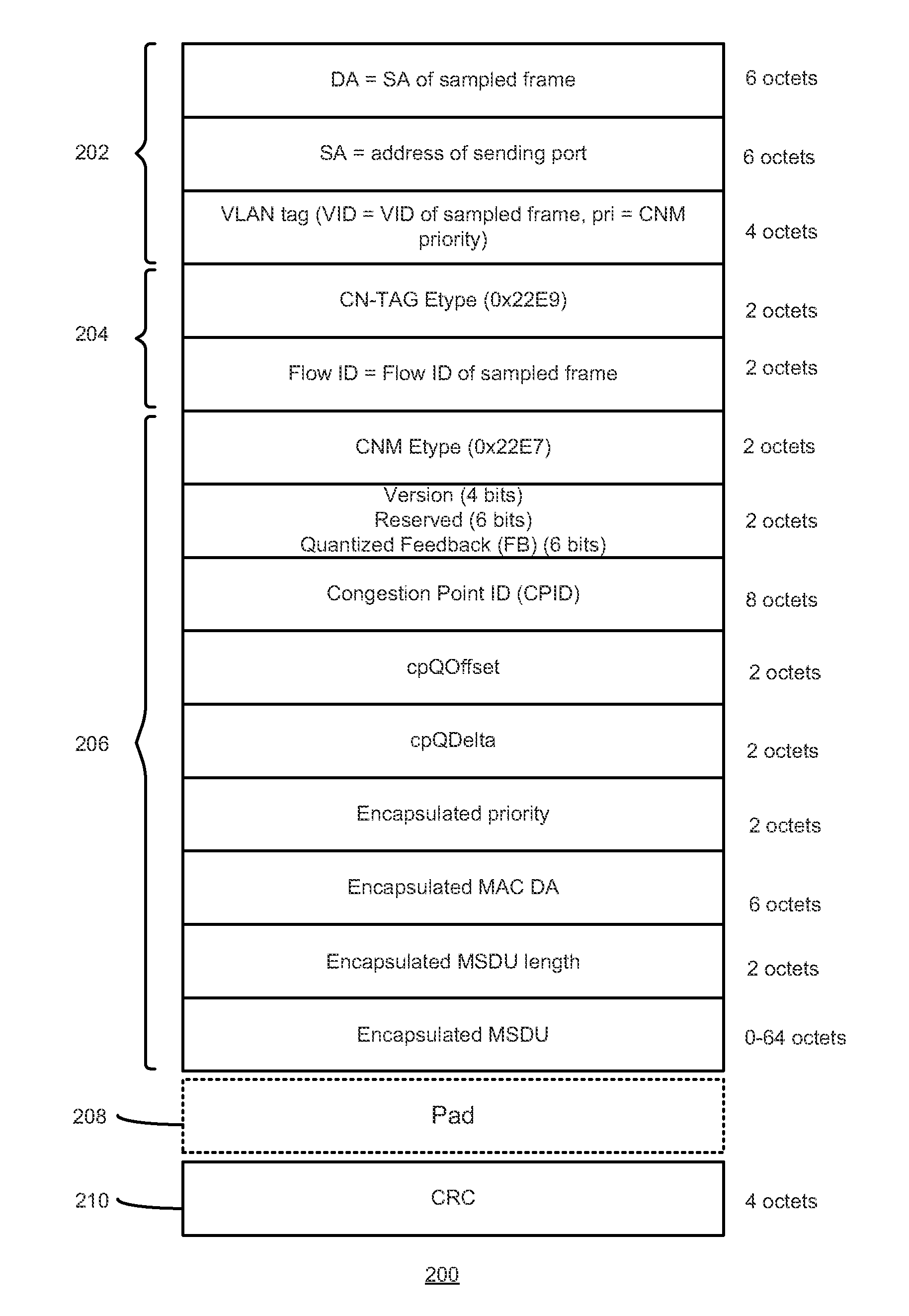 Congestion notification across multiple layer-2 domains