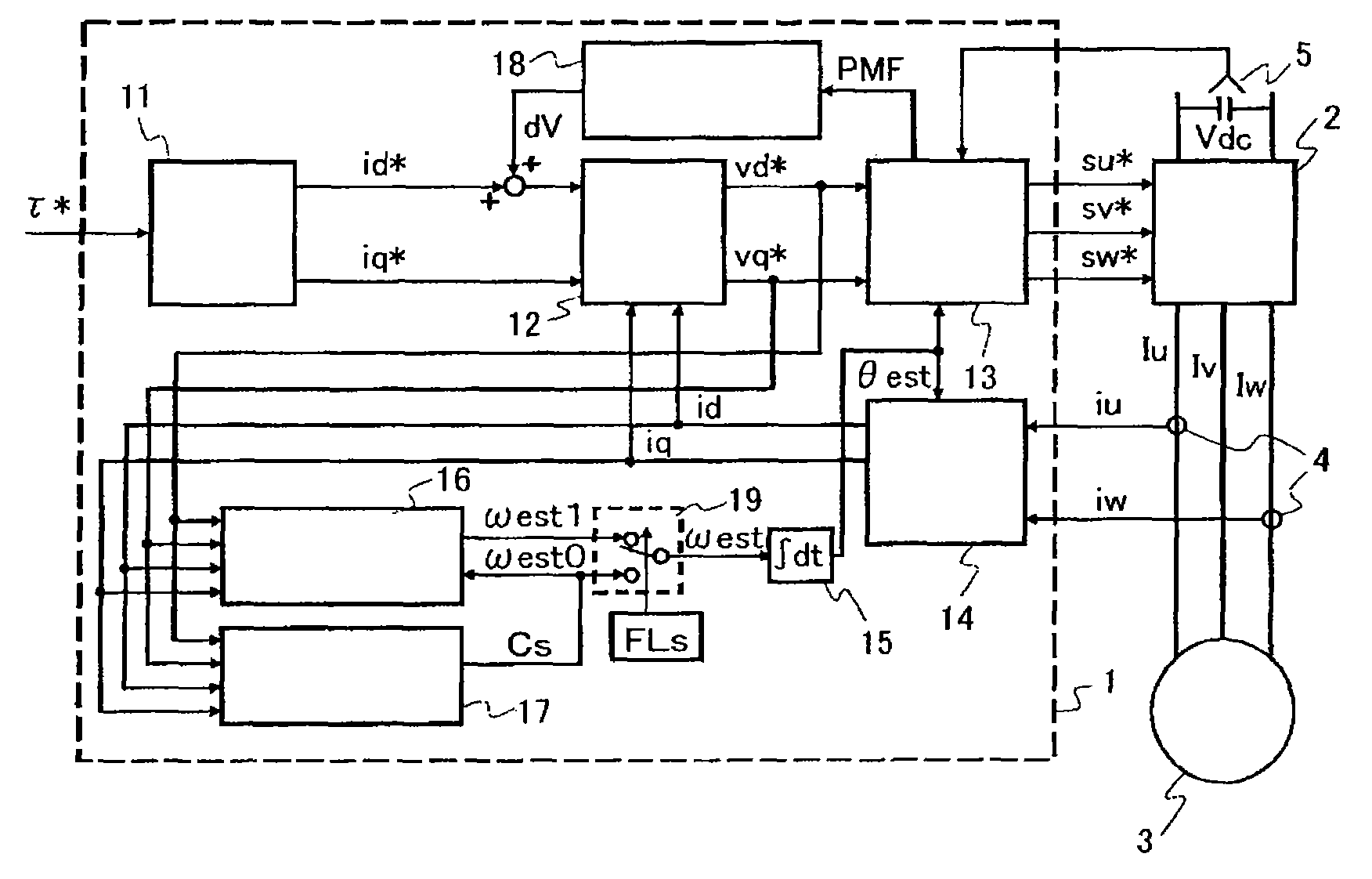 Control apparatus for rotating machine