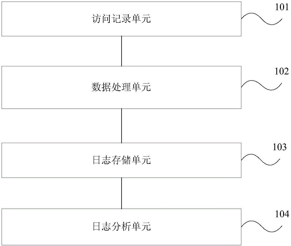 Collection analysis method and device for WEB page data