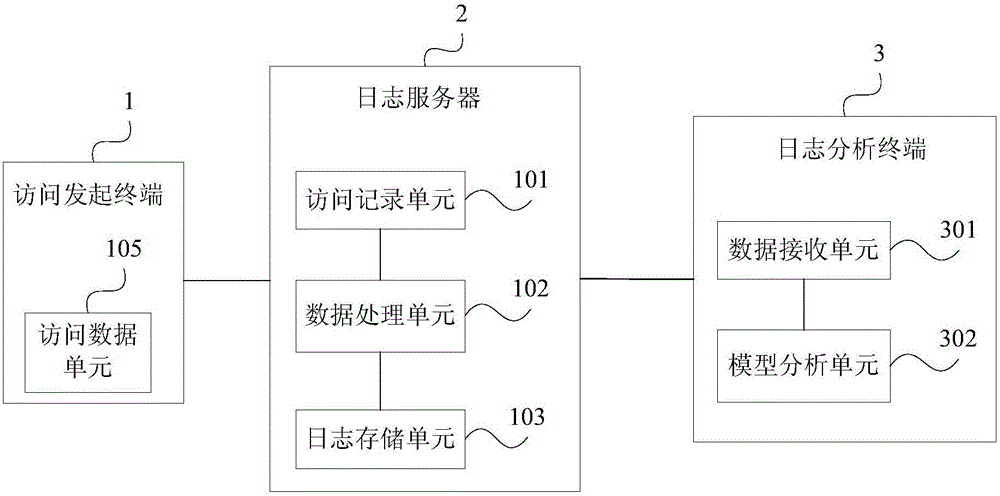 Collection analysis method and device for WEB page data