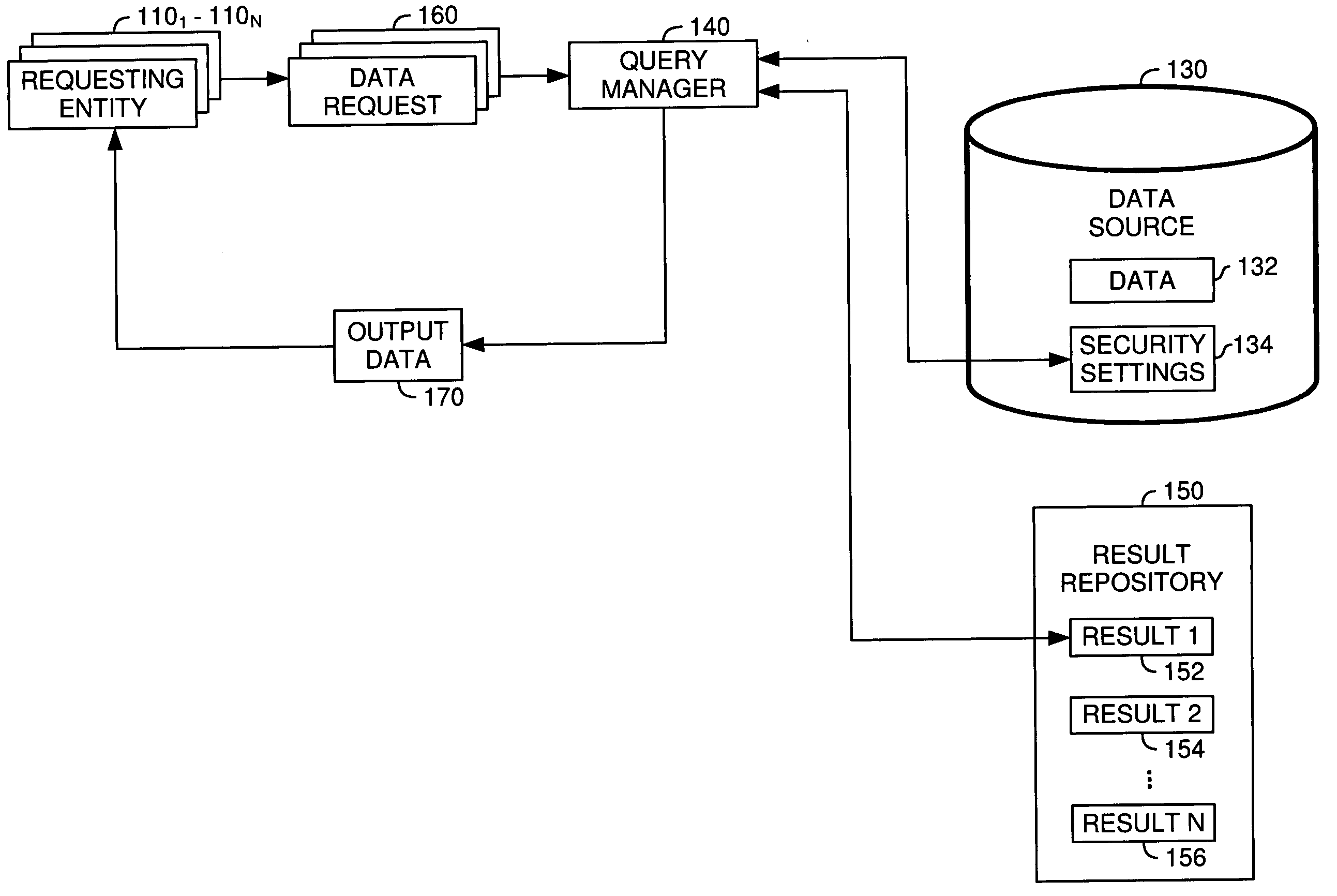 Techniques for sharing persistently stored query results between multiple users