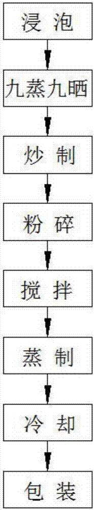 Polygonatum kingianum paste and preparation method thereof