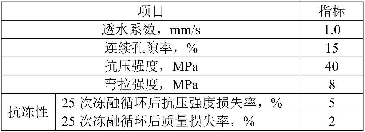 High-performance vegetation pervious concrete