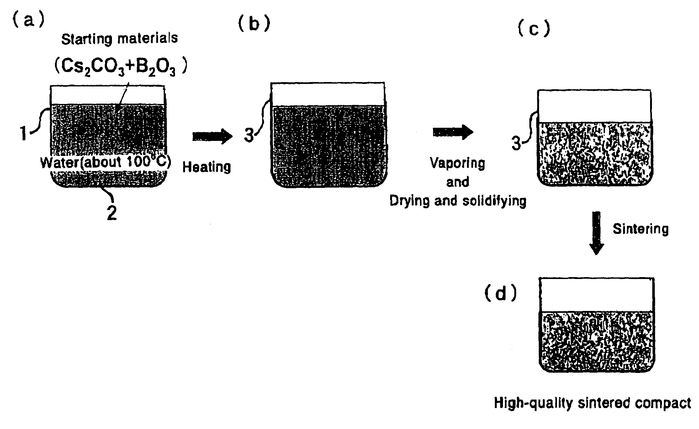 Method for preparing borate-based crystal and laser oscillation apparatus