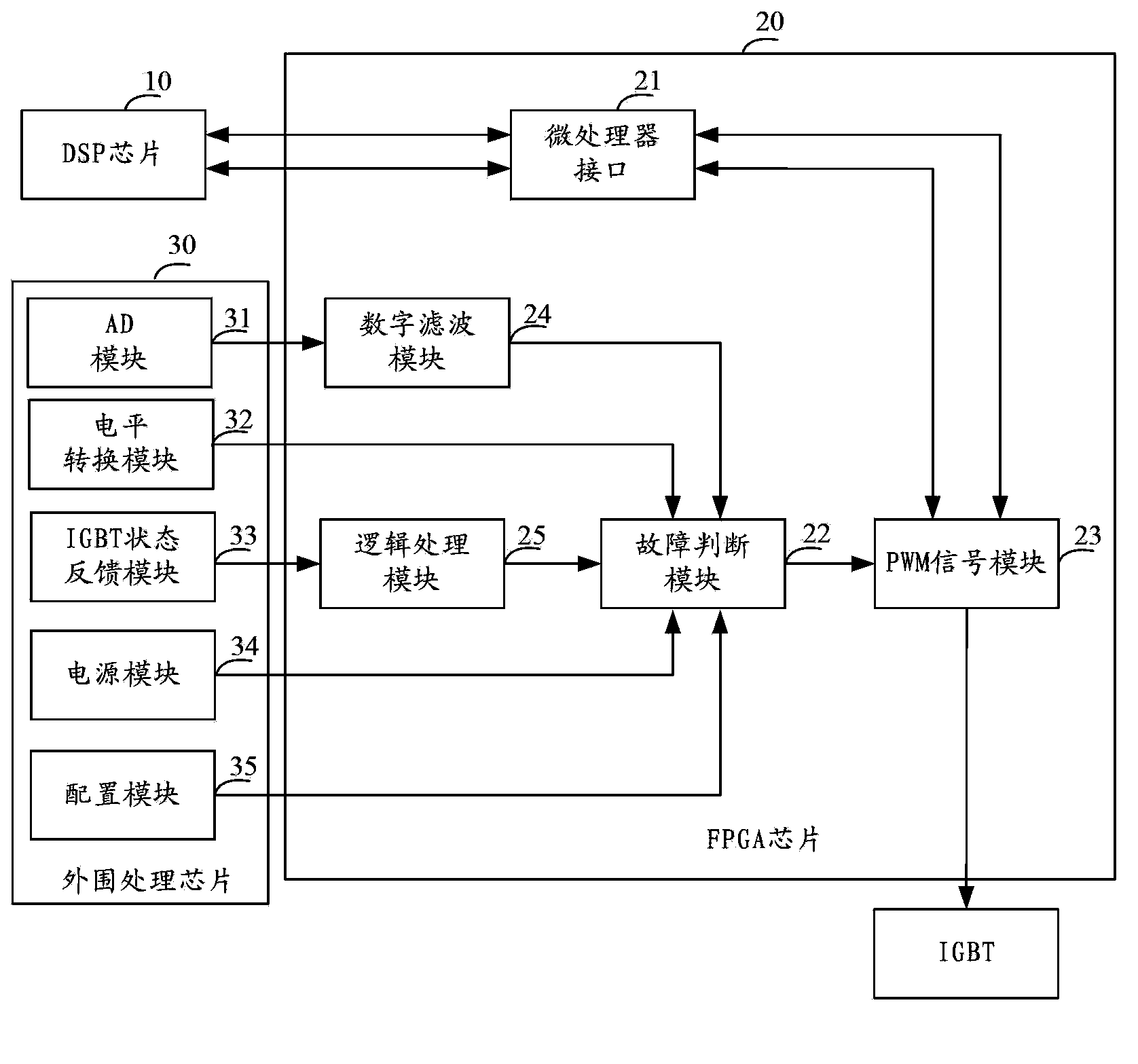 Electric locomotive traction control unit and control method