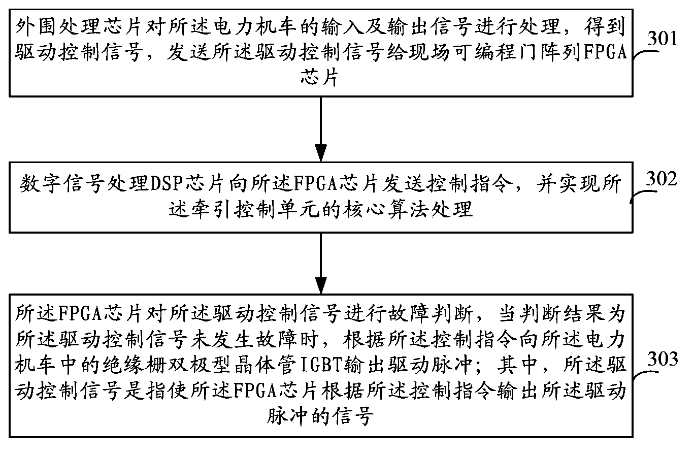 Electric locomotive traction control unit and control method